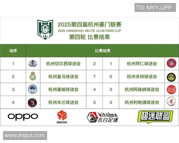 杭州足球队在洲际杯积分榜中以65分稳居第一名引发关注