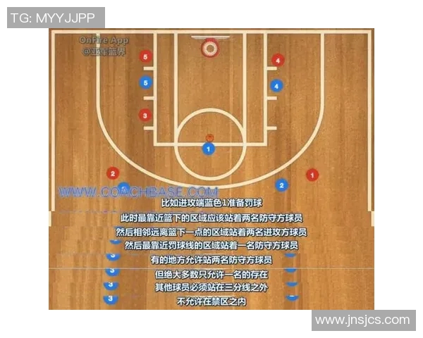 深入分析北京篮球队的进攻策略与战术特点探讨