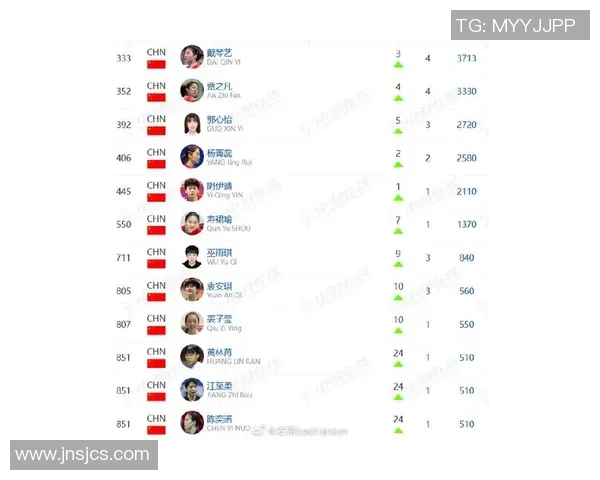 羽毛球力量榜单揭晓上海羽毛球队荣登第五名展现实力与潜力 羽毛球力量榜单揭晓上海羽毛球队荣登第五名展现实力与潜力